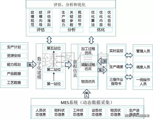 虛實(shí)融合 數(shù)字孿生技術(shù)如何重塑企業(yè)運(yùn)營管理體系