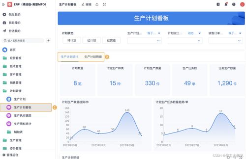 制造業(yè)數(shù)字化轉(zhuǎn)型的必然選擇 ERP企業(yè)管理軟件市場調(diào)研深度解析