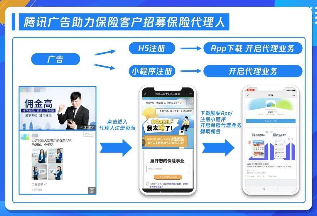 連接王牌代理人，騰訊廣告助力保險機構發力To A賽道